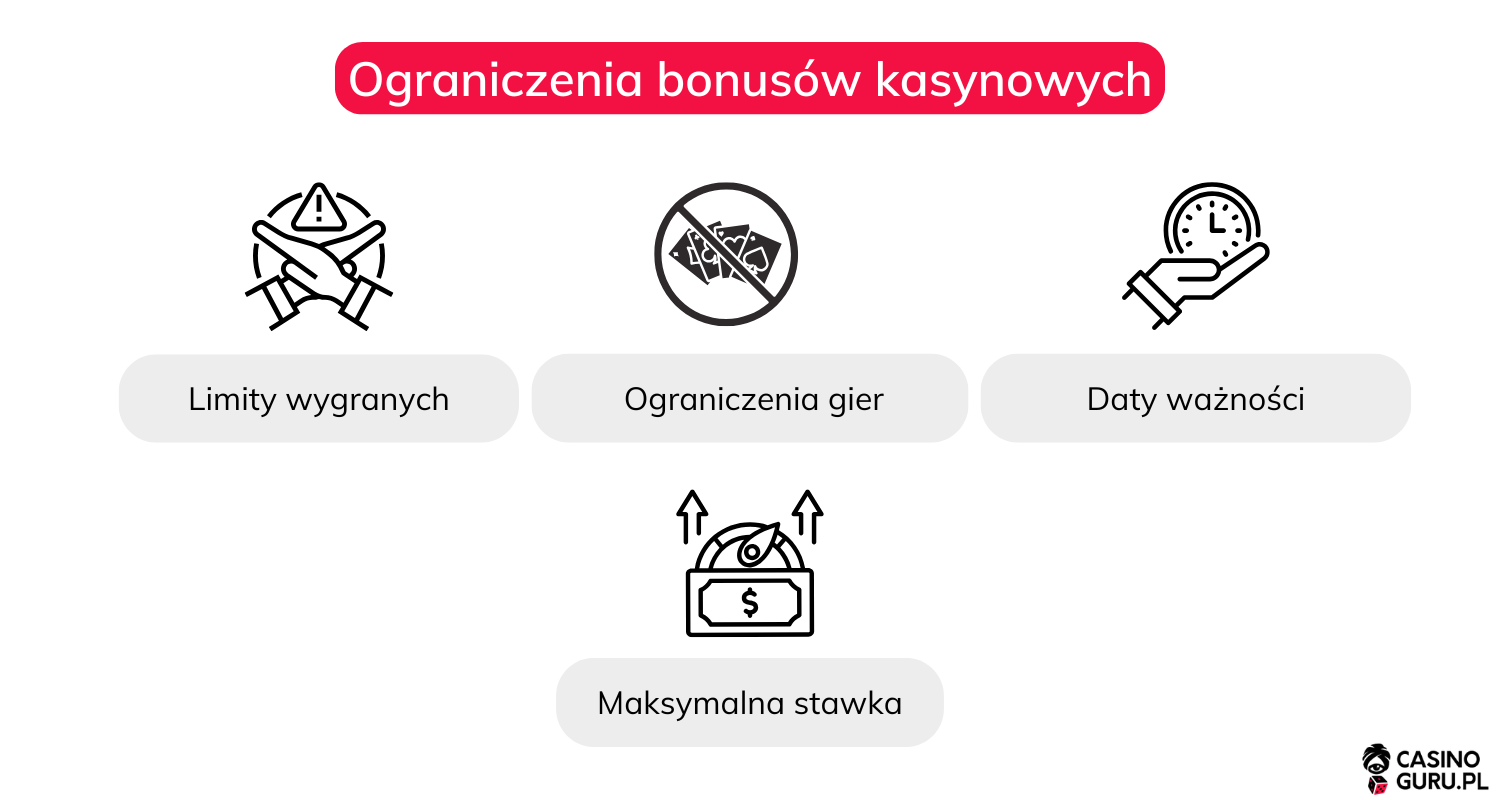 ograniczenia-i-limity-bonusów-kasynowych