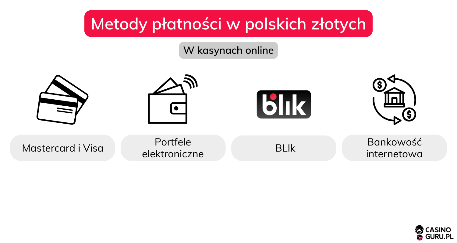 Metody-płatności-w-polskich-złotych