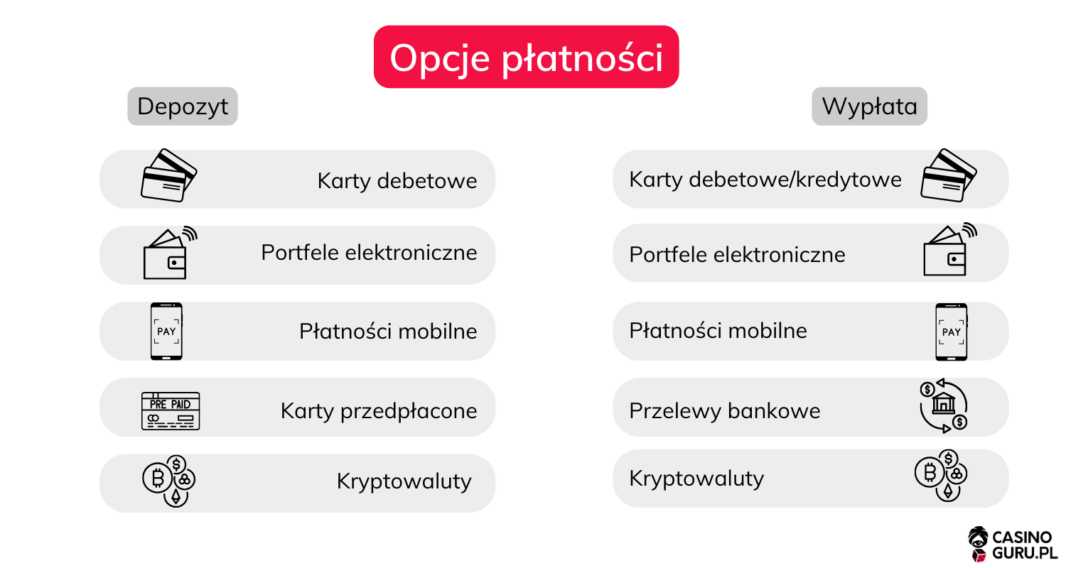 metody-płatności-w-kasynach-mobilnych