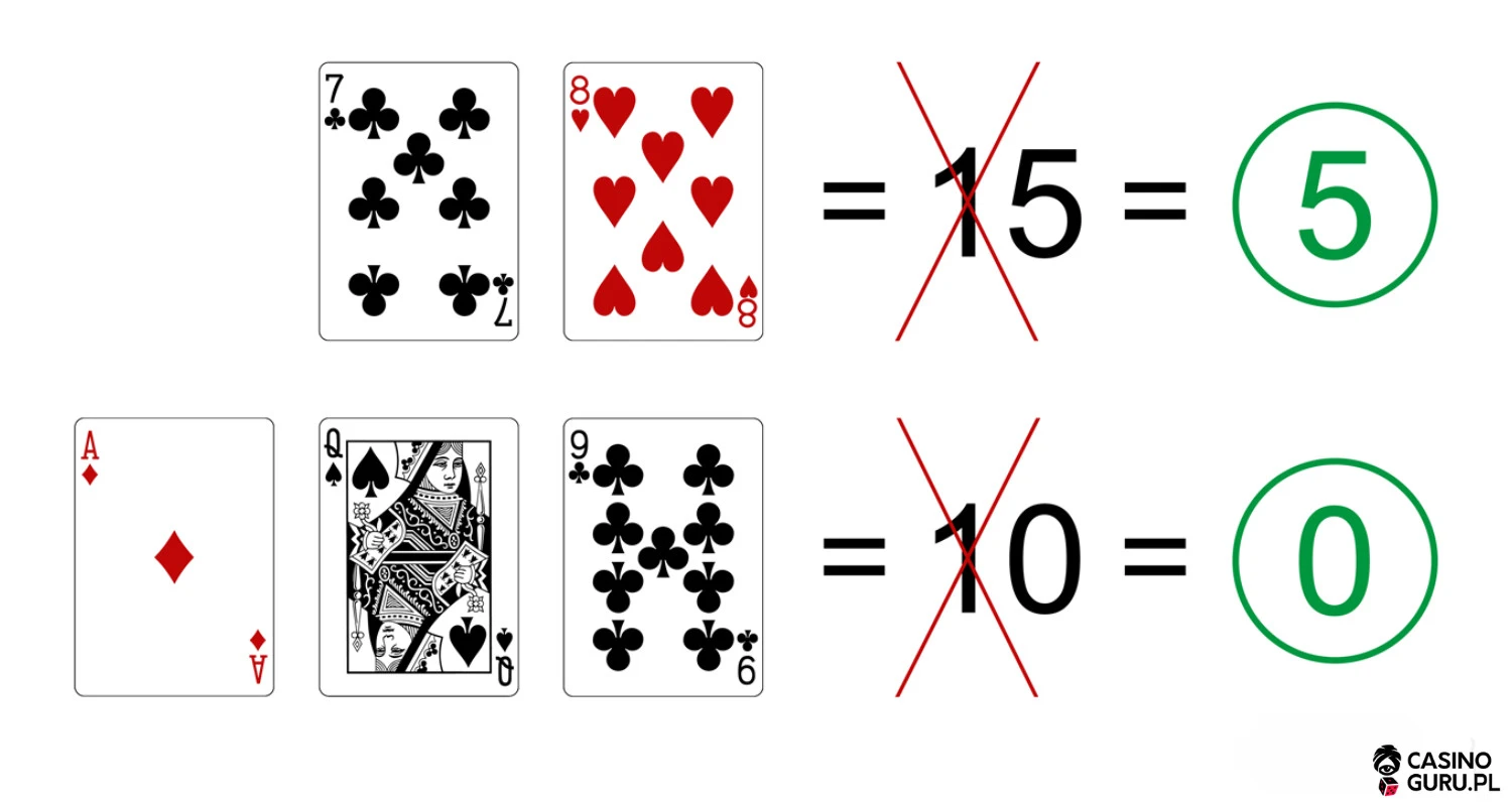 wartości-kart-bakarata