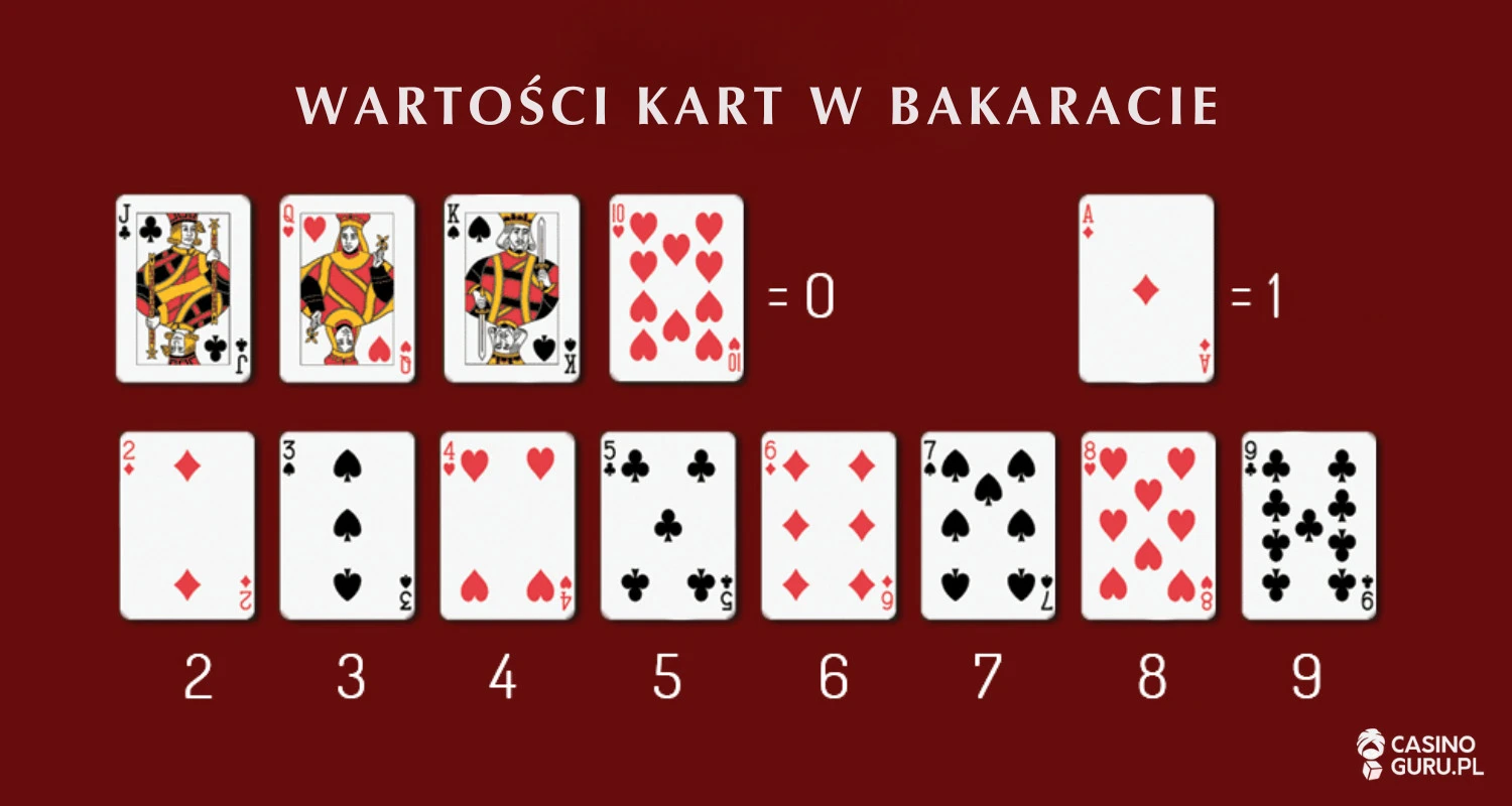 wartości-kart-w-bakaracie