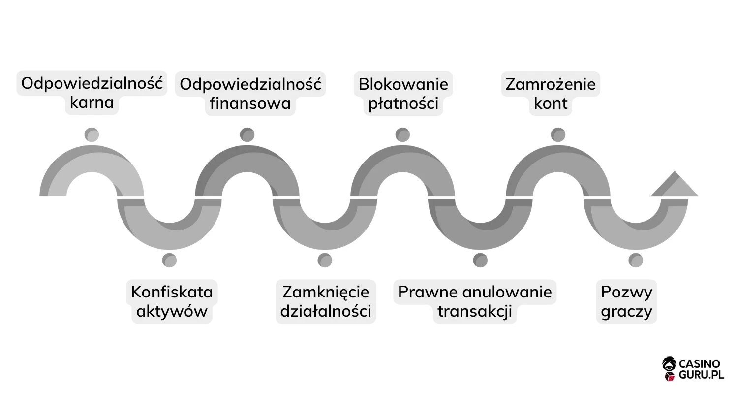kasyna-online-bez-licencji