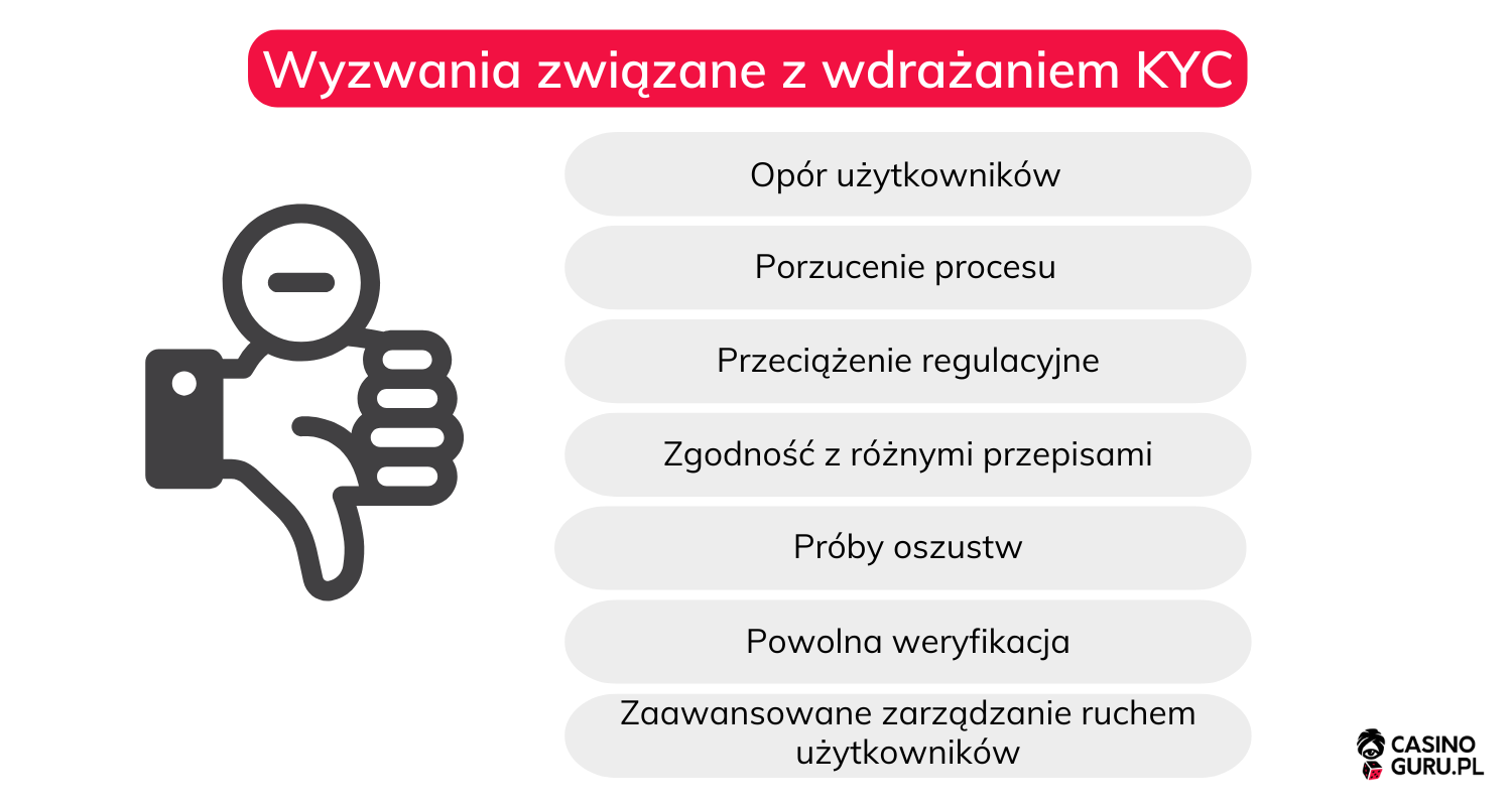 KYC-poznaj-swojego-klienta-w-kasynach-online