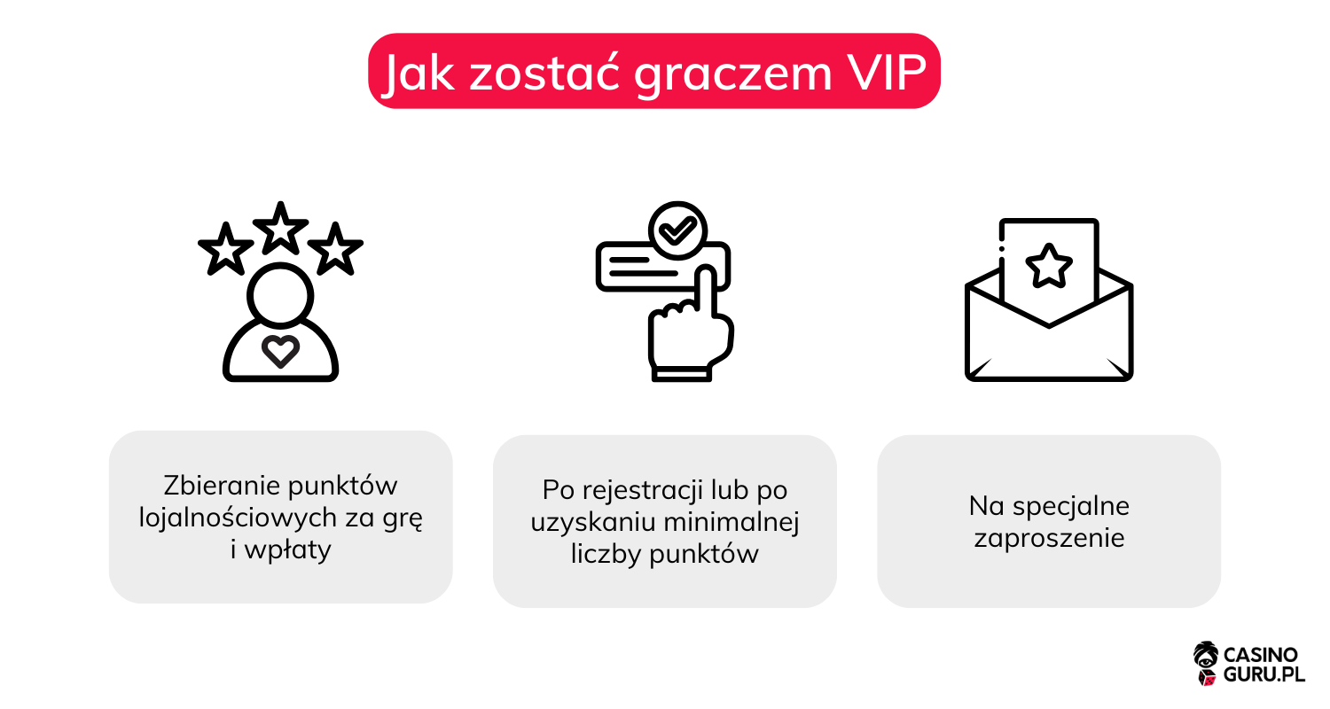 kasynowe-programy-lojalnościowe-i-VIP