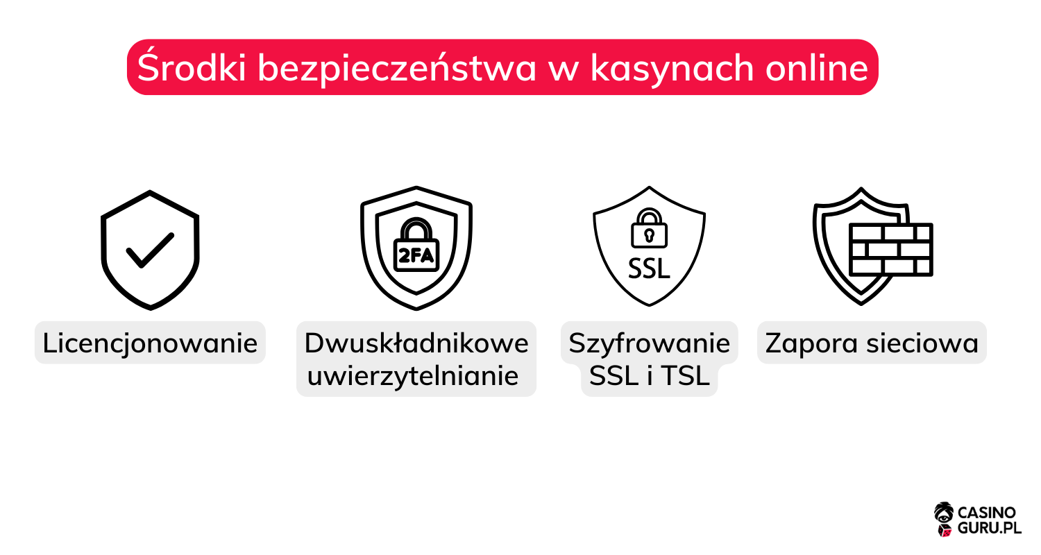 srodki-bezpieczenstwa-w-kasynach-online