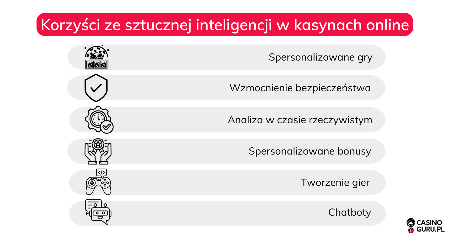 sztuczna-inteligencja-w-grach-kasynowych