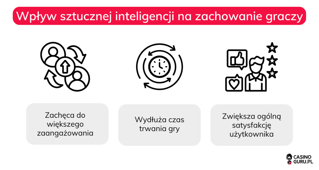 sztuczna-inteligencja-w-kasynach-internetowych