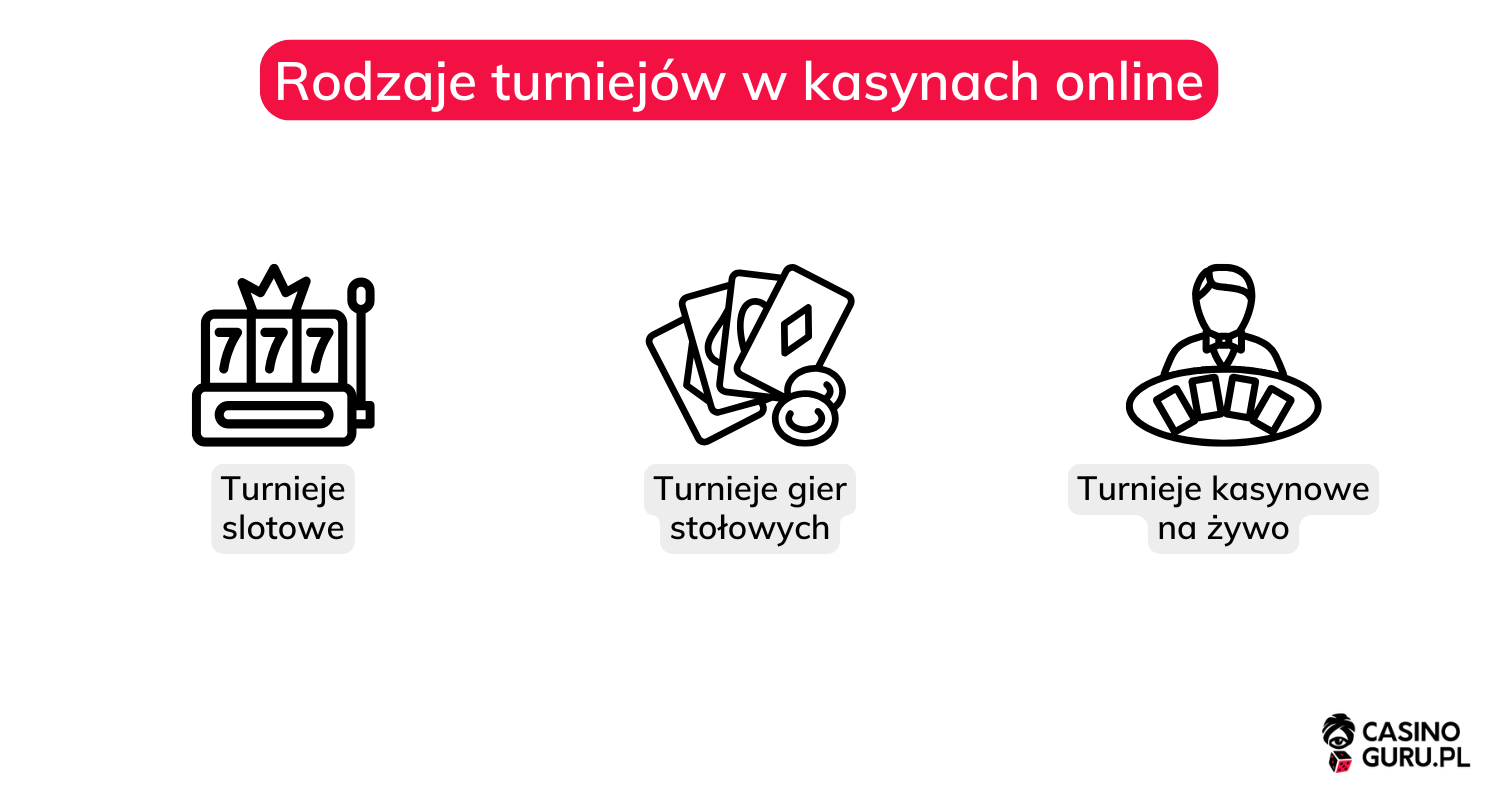 turnieje-w-kasynach-online