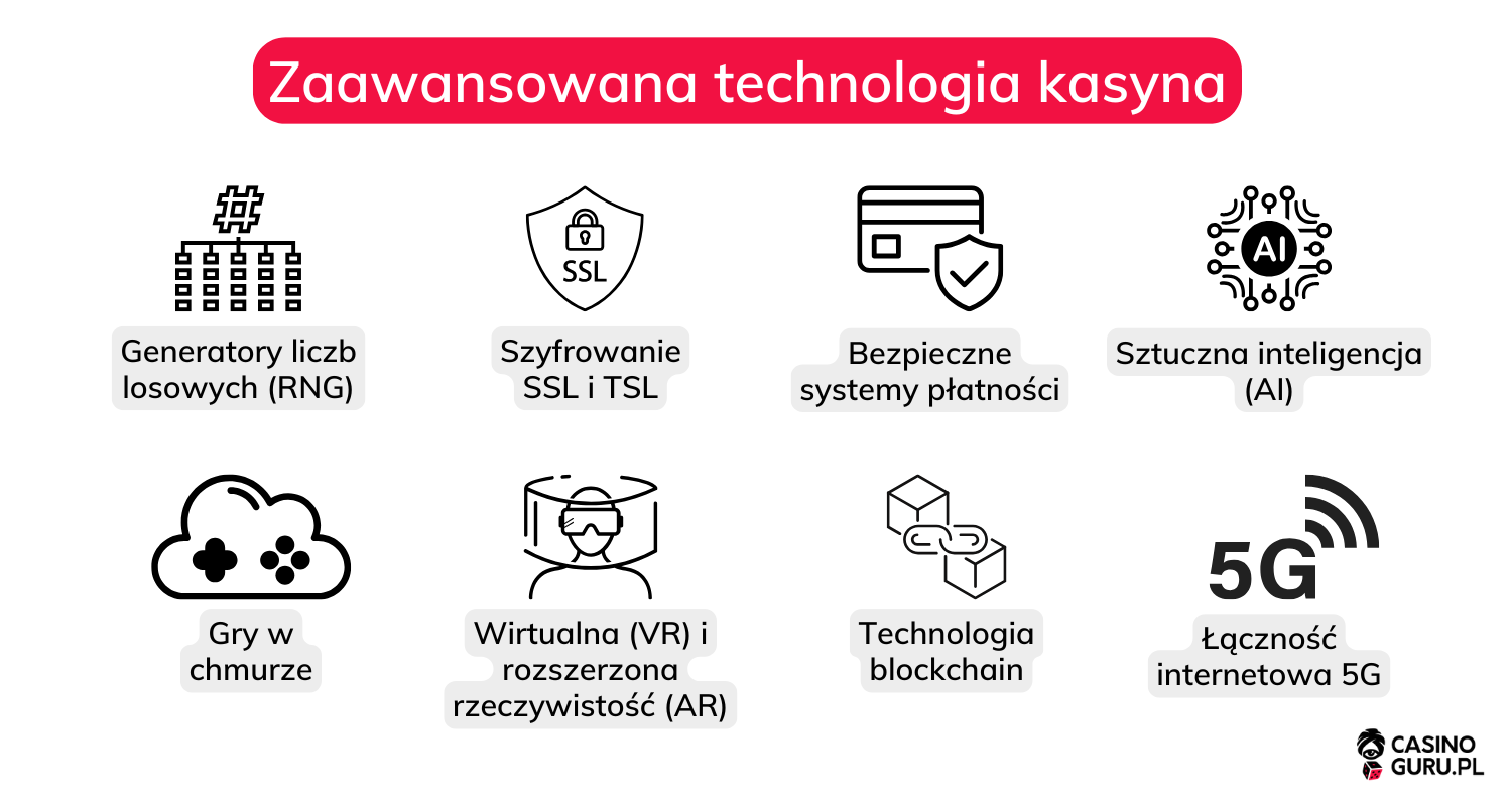 zaawansowana-technologia-w-kasynach-online