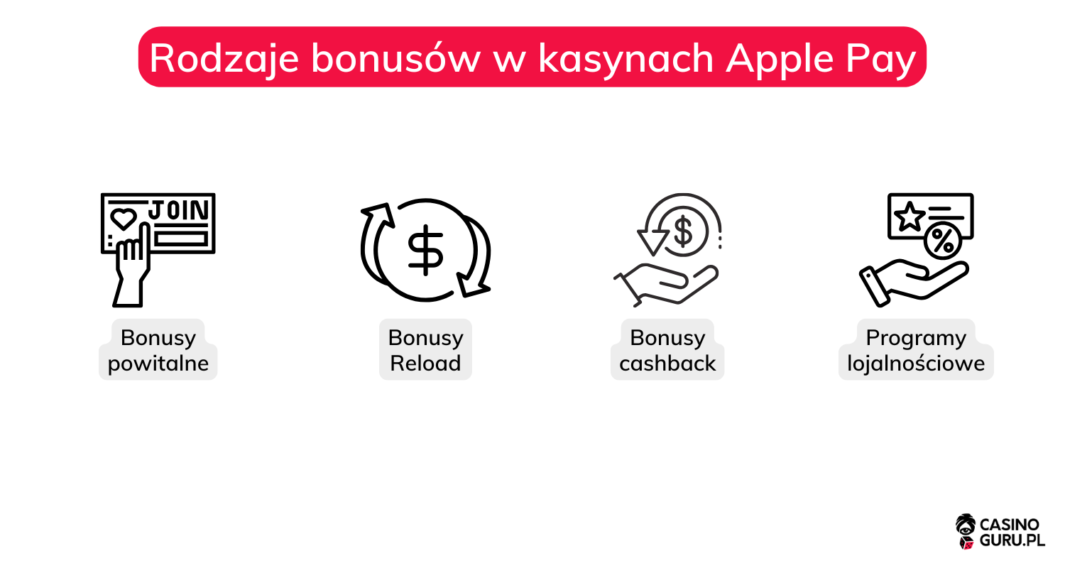 apple-pay-kasyno-online