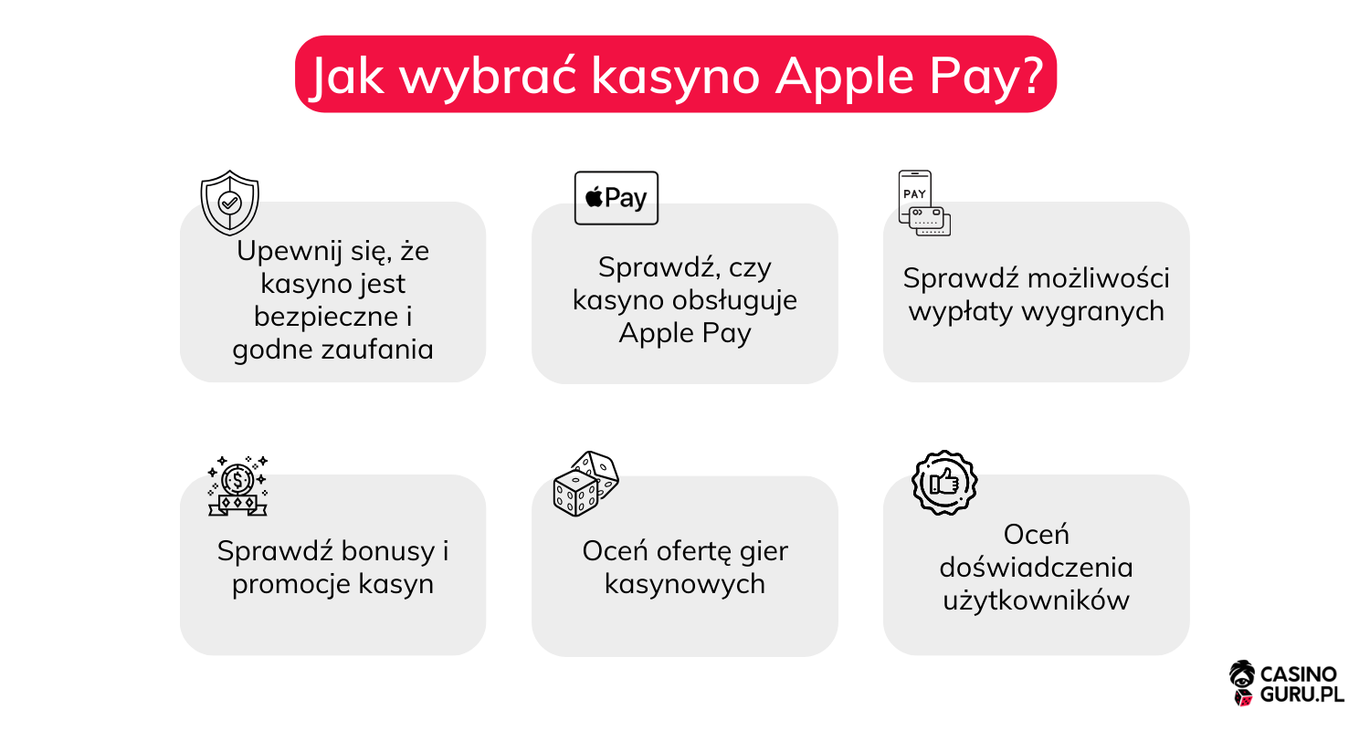 kasyna-Apple-Pay