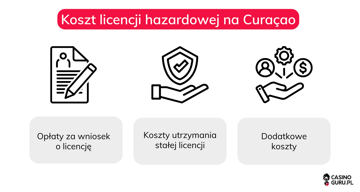 licencja-Curacao-dla-kasyn-online