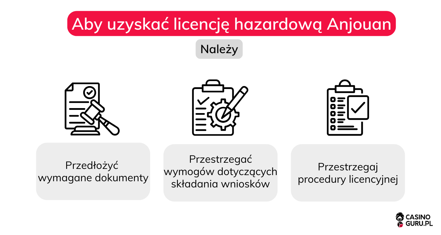 licencja-anjouan