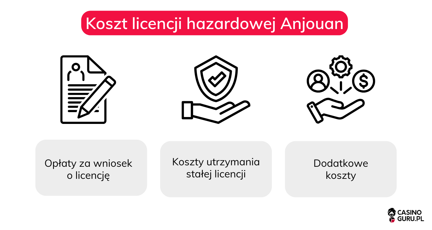 licencja-hazardowej-Anjouan