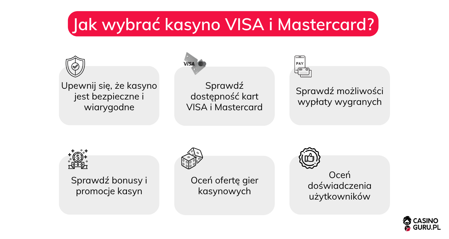 kasyno-online-akceptujace-karty-Mastercard-i-Visa