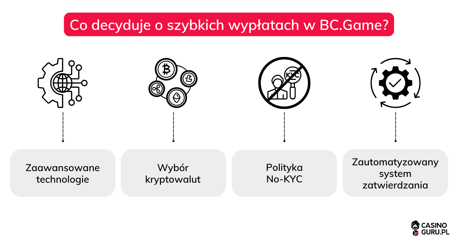 Szybkie wypłaty kasyno szybkie-wyplaty-kasyno