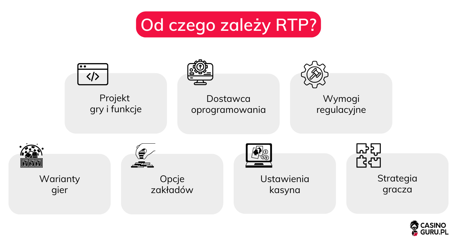 Kazino žaidimo RTP kasyno-gra-rtp