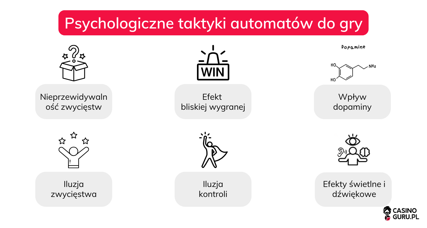 psychologia-automatow-do-gier
