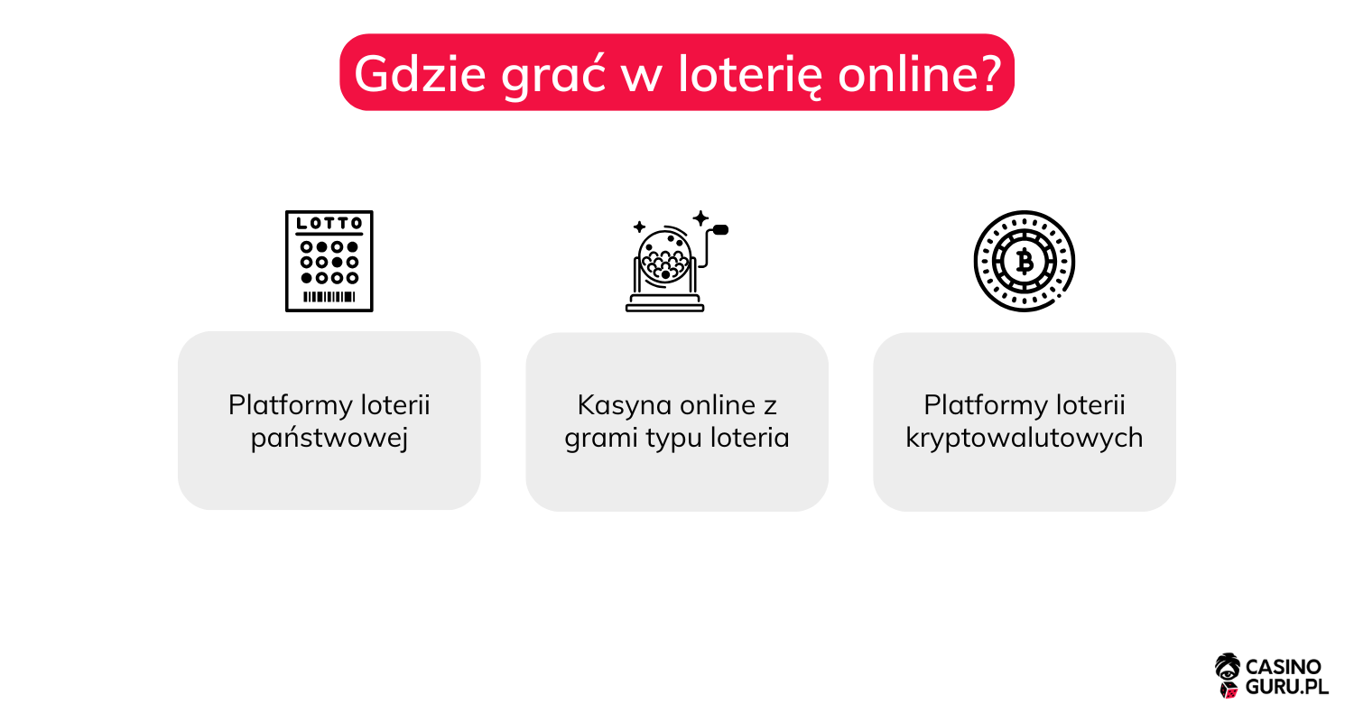 rodzaje-loterii-internetowych
